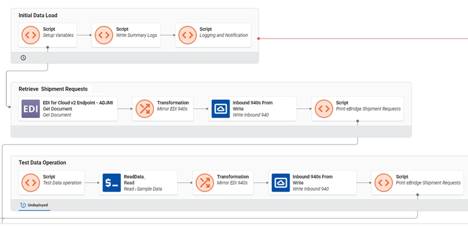 EDI Integration Overview